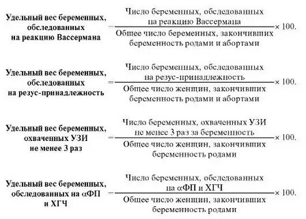 Удельный вес женщин