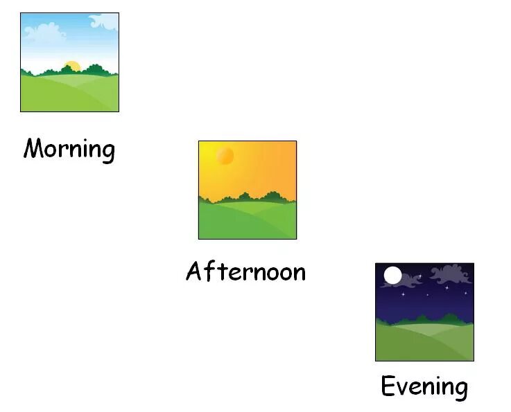 Morning day night. Утро, день, вечер, ночь. Утро день вечер на английском. Утро день вечер ночь на английском. Части суток на английском языке для детей.