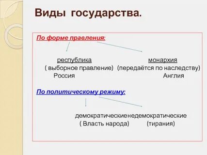 Форма государственного правления отличия