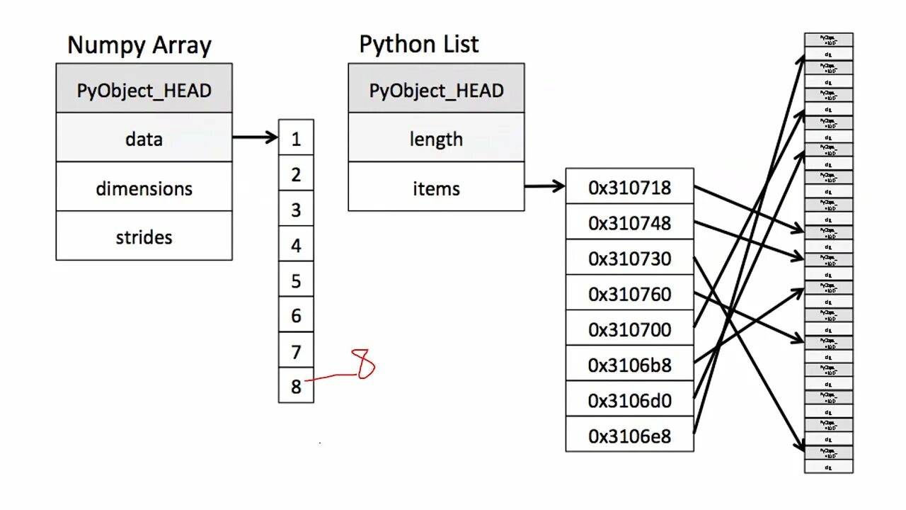 Numpy data. Numpy питон. Типы данных питон. Массив Тип данных в питоне. Строковый Тип данных.