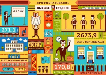 Система образования в цифрах