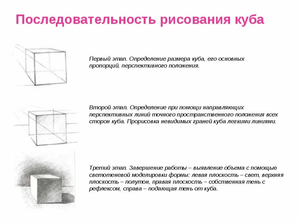 Последовательность построения Куба. Последовательное построение Куба. Поэтапное строение Куба. Последовательность рисования гипсового Куба.