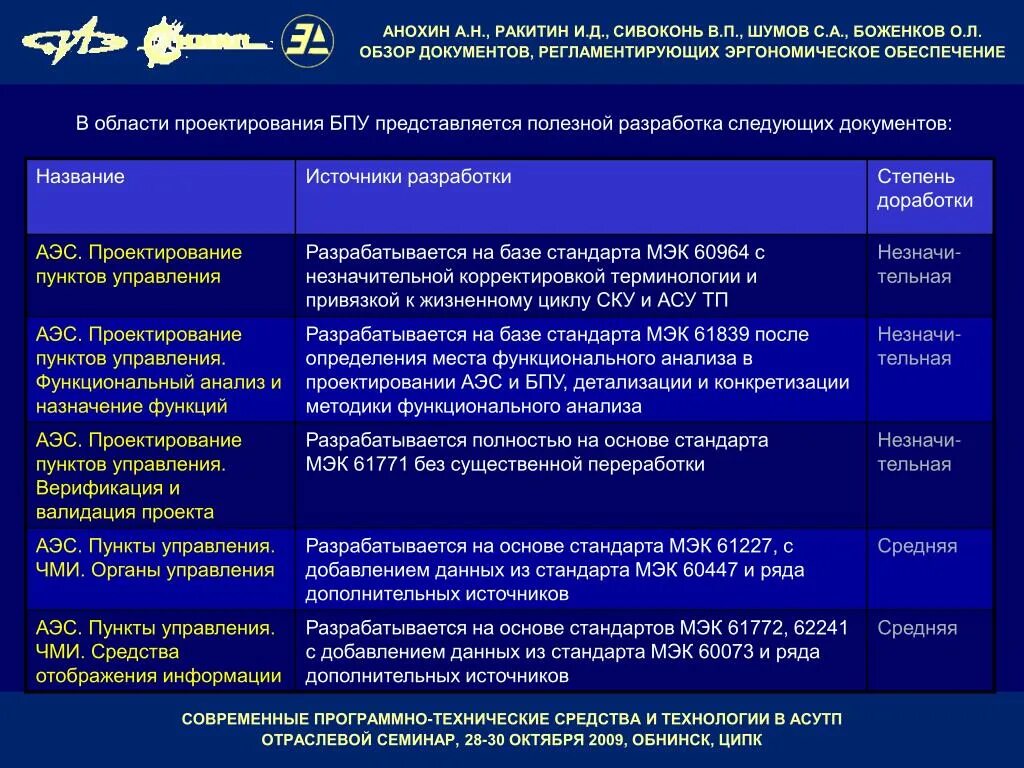 Техническое и программное обеспечение. Аппаратно программные средства ГИС. Требования к аппаратным и программным средствам. Программно-технические средства АСУТП.