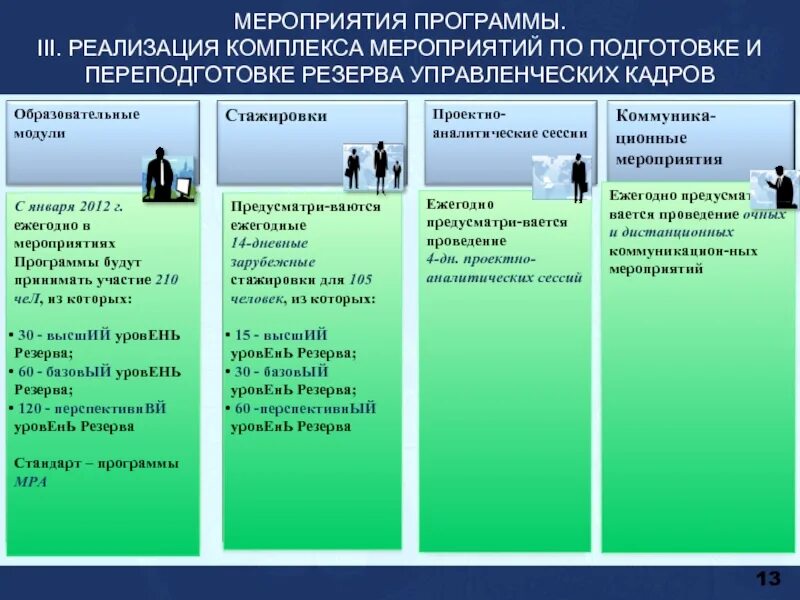 Уровни кадрового резерва. Мероприятия по подготовке кадрового резерва. Программа кадрового резерва. Резерв управленческих кадров.