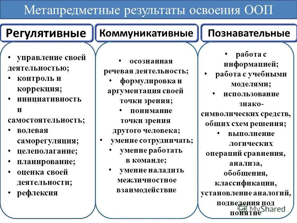 Психологические результаты обучения