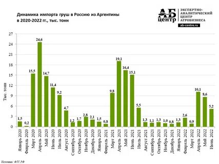 Импорт стоимостей