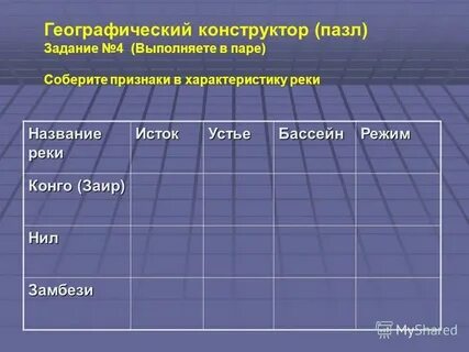 Исток и устье реки конго