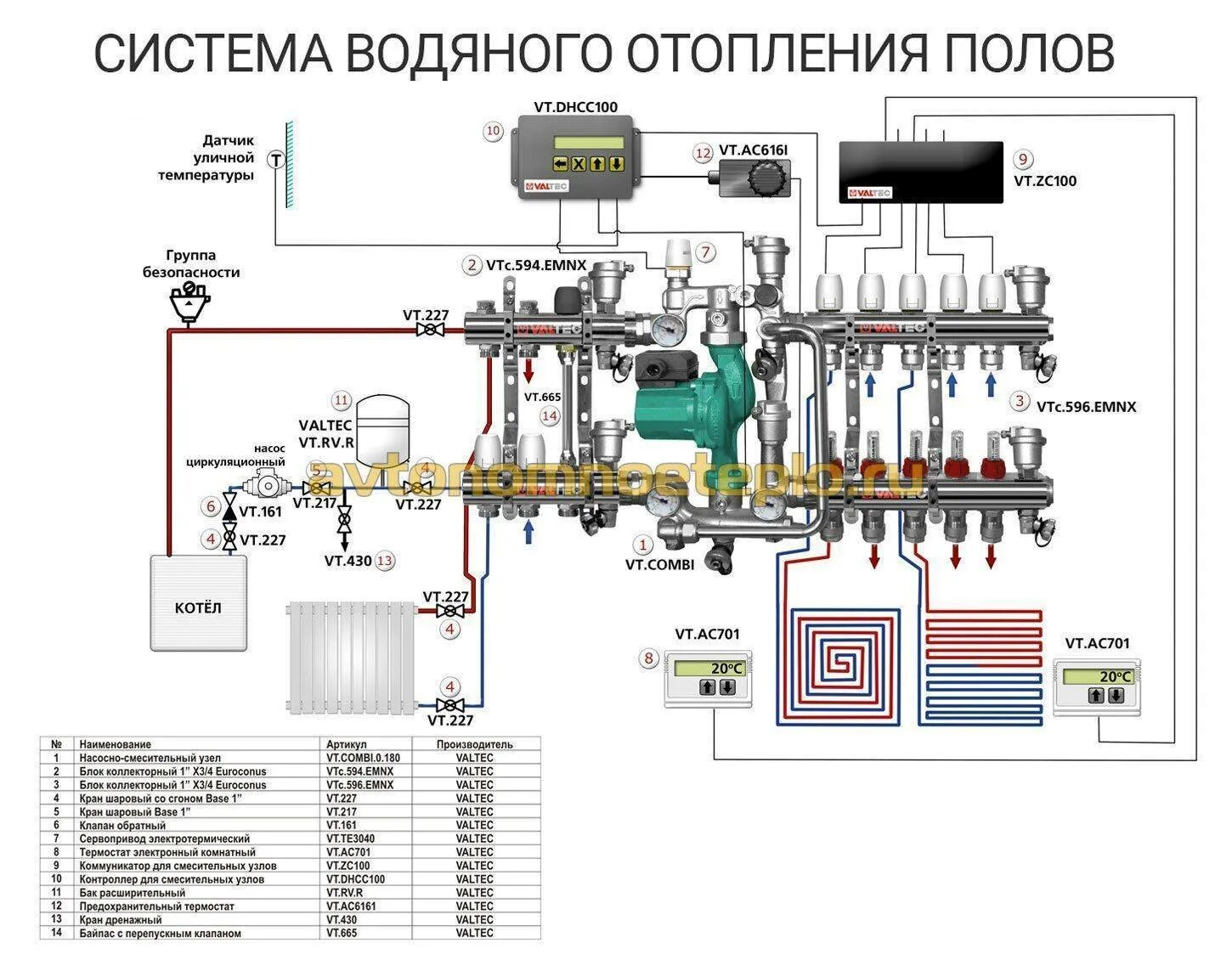 Схема теплых полов водяных в частном доме. Схема подключения коллектора теплого пола. Узел смешения для теплого пола схема. Теплые полы узел смешения схема. Монтажная схема подключения теплого пола водяного.