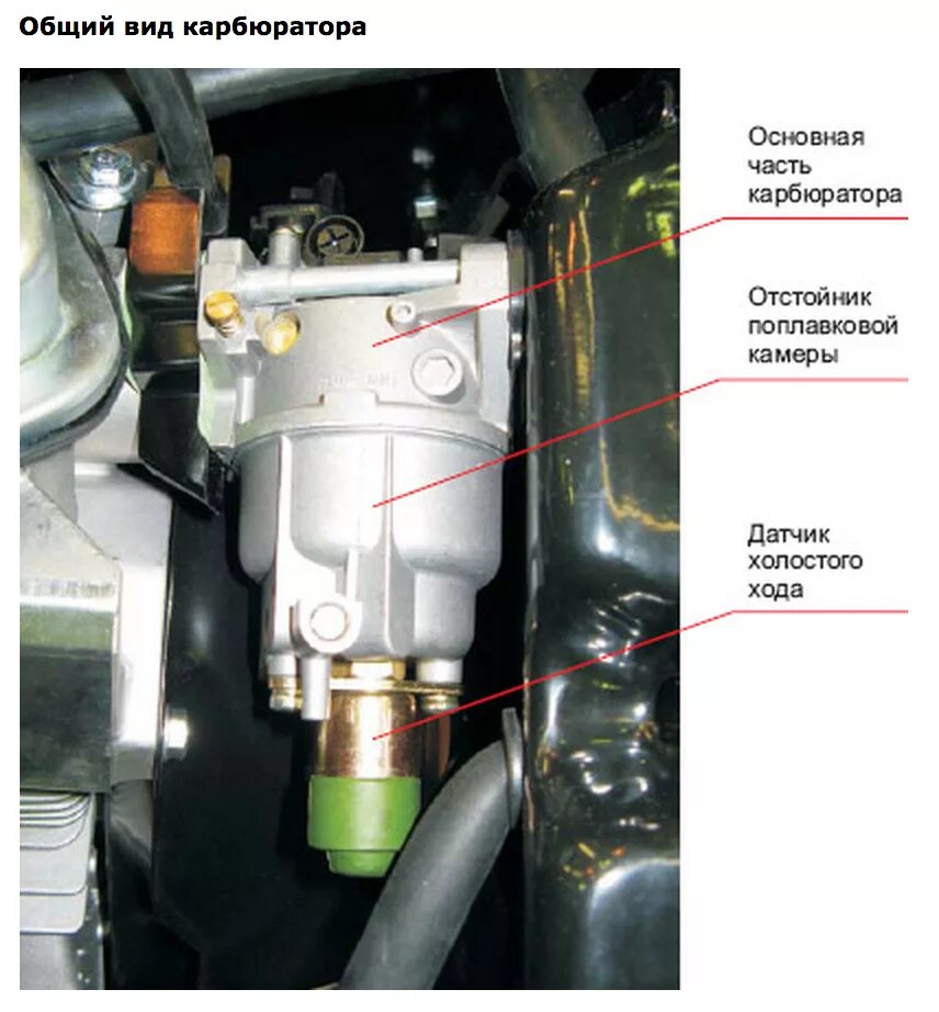 Регулировка карбюратора бензогенератора 5 КВТ. Карбюратор бензогенератора Huter. Регулировка холостого хода бензогенератора. Регулировочные винты карбюратора бензогенератора 950.