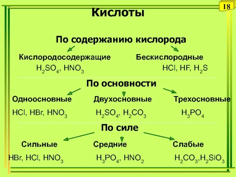 Формула одноосновной бескислородной кислоты. Кислоты. Кислоты по содержанию кислорода. Кислоты по содержанию кислорода бескислородные. Основность кислот.
