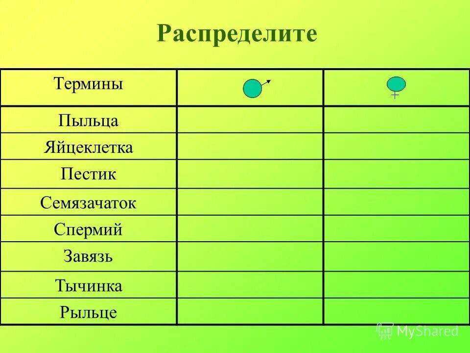 распределите понятия по категориям. понятие распределение в экономике. распределение понятие. распределите понятия по категориям. типы каналов распределения в маркетинге.