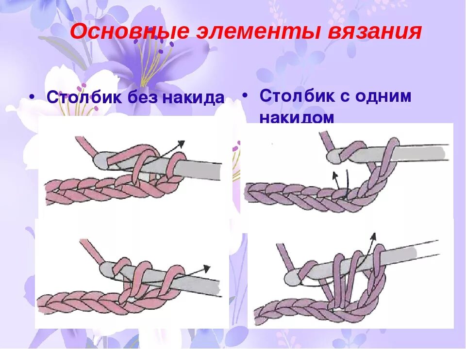 Столбик б н. Вязание крючком столбик, столбик с накидом и полустолбик. Столбик без накида крючком схема. Вязание крючком столбик без накида. Как вязать столбик без накида.