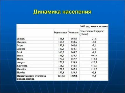 Общая динамика это