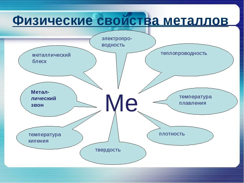 Физические состояния металла. Основные физ свойства металлов. Физические характеристики металлов. Физ свойства металлов схема. Общая характеристика металлов физические свойства.