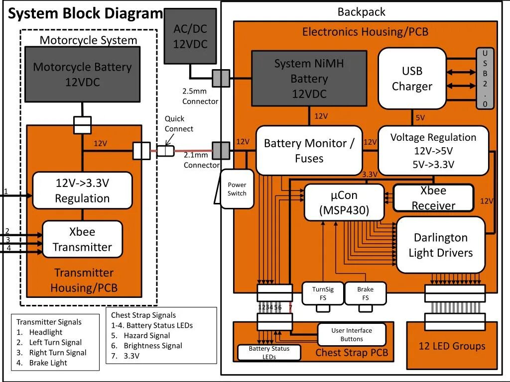 System block diagram. Block diagram. avionic system block diagram. system block block.