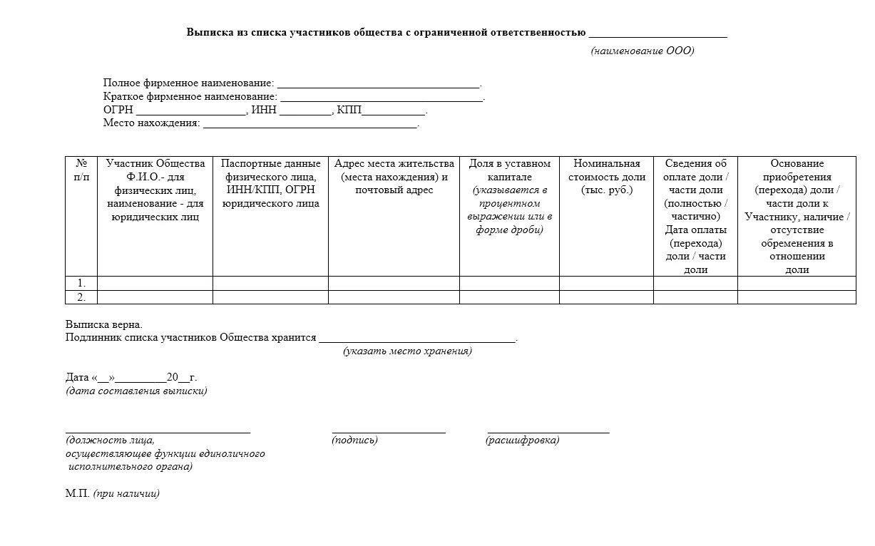 Списки учредителей ооо