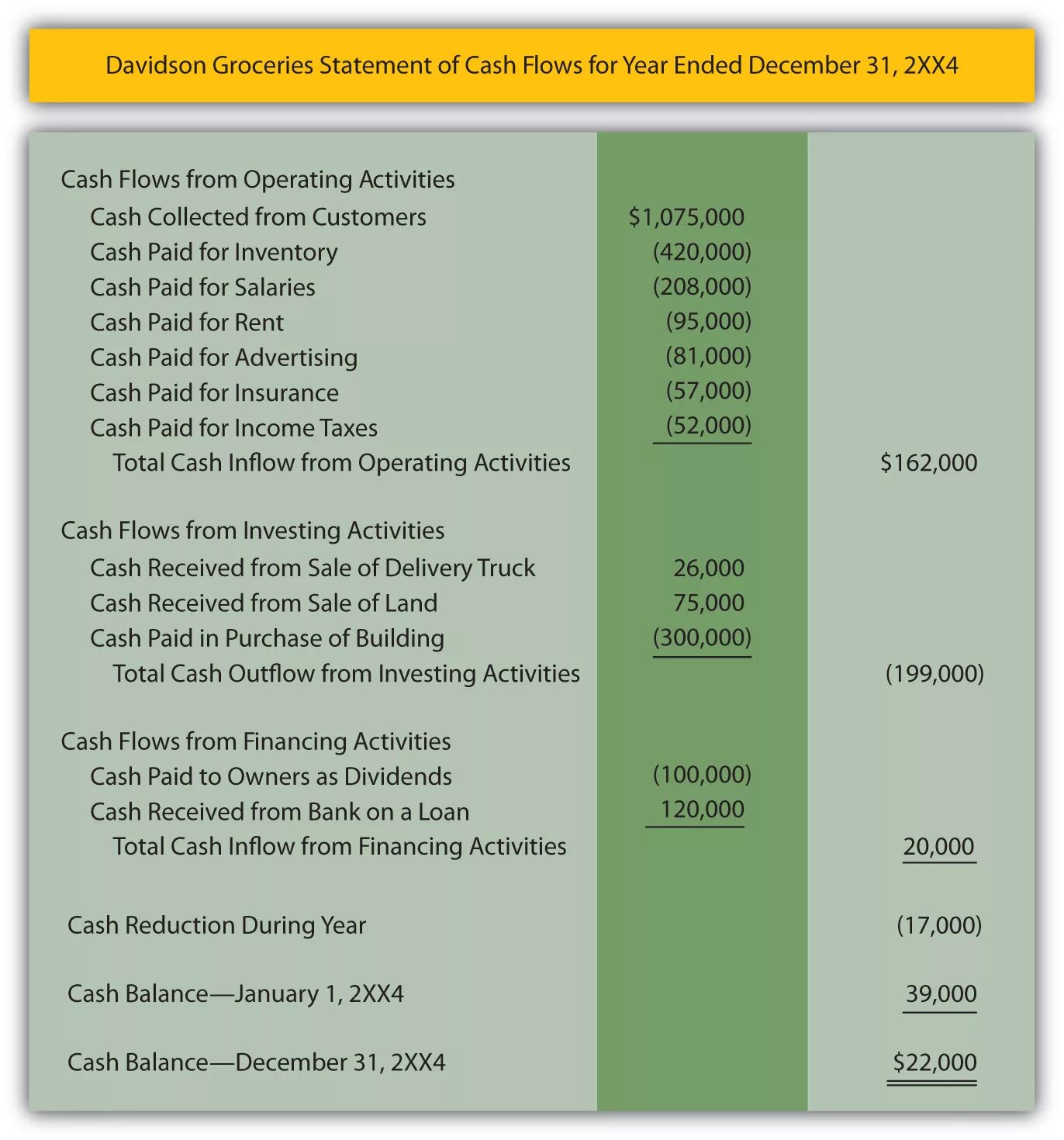 Cash Flow Statement. Cash Flow Statement example. Cash Flow Statement structure. Cash Flow Statement пример.