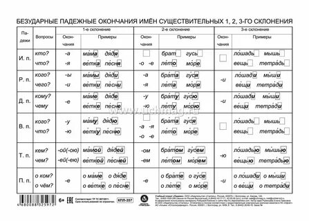 Склонение имен существительных предлоги
