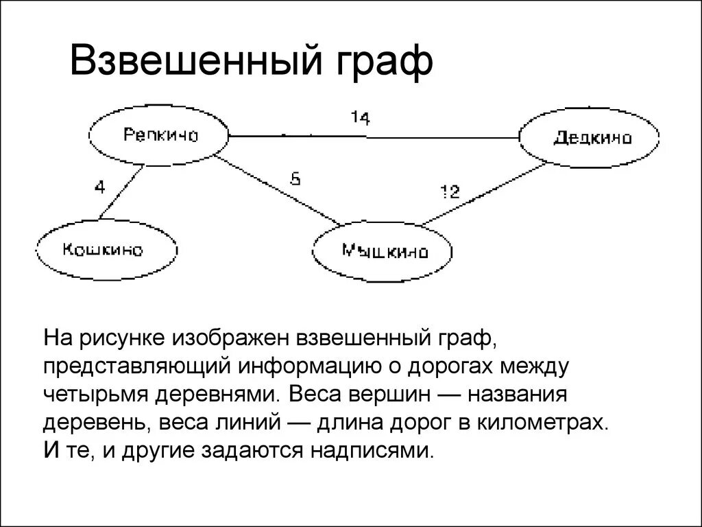 С помощью графов можно моделировать. Примеры взвешенных графов.