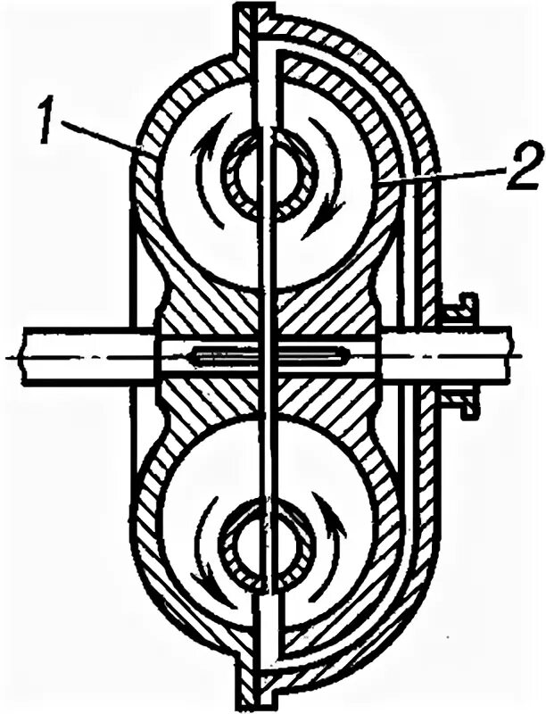 Гидромуфта схема. Схема и принцип работы гидромуфты. Принцип действия гидромуфты. Схема работы гидродинамической муфты.