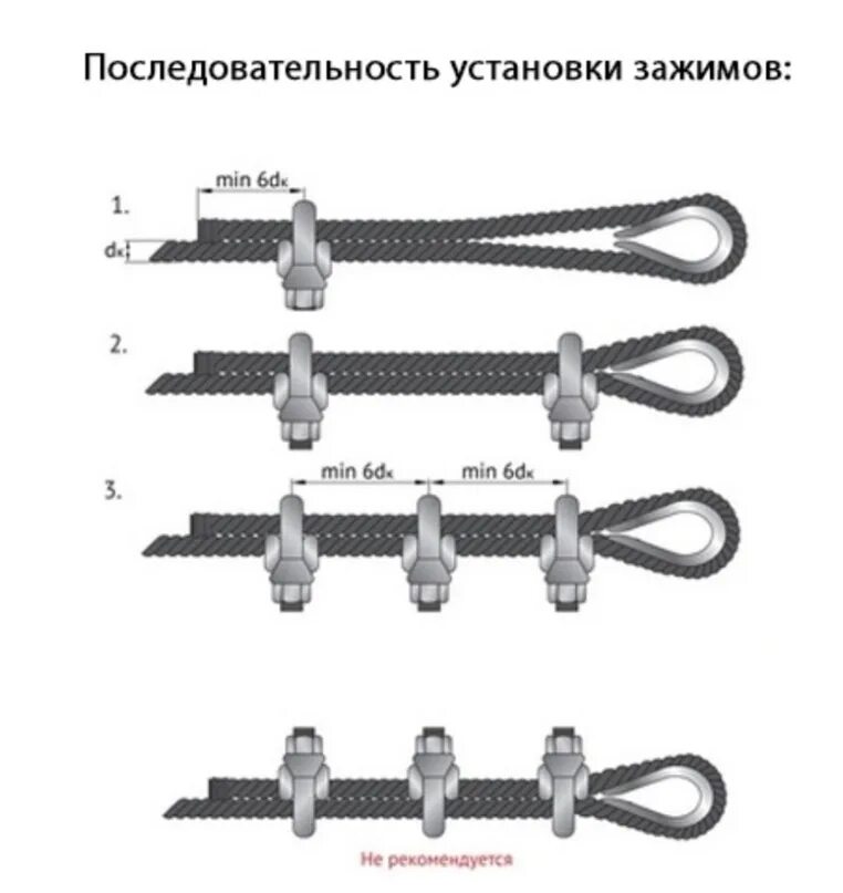 Как крепятся клипсы. Зажим для стальных канатов din 741 3мм. Зажим (крепление троса к подвесу) к296. Зажим для стальных канатов м5 din 741. Зажим анкерный троса оттяжки sh515.