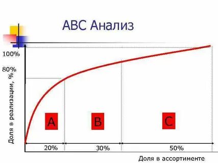Анализа 100