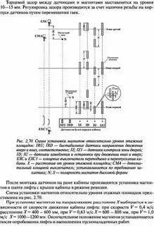 Датчики остановки лифтов