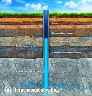 Производительность артезианской скважины
