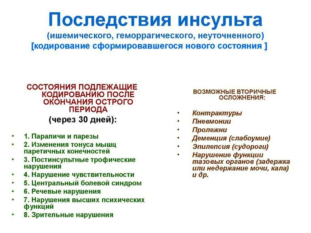 Инсульт лечение прогноз. Осложнения инсульта. Осложнения ишемического инсульта. Осложнения после ОНМК. Геморрагический и ишемический инсульт осложнения.