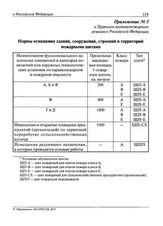 Нормы оснащения пожарными щитами