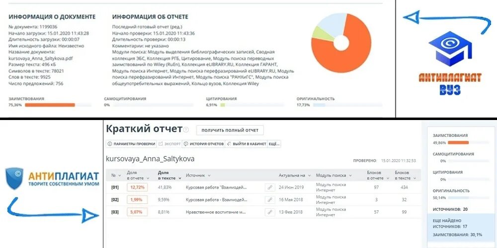 Антиплагиат. Антиплагиат Скриншот. Антиплагиат отчет. Студент и антиплагиат. Антиплагиат на ии