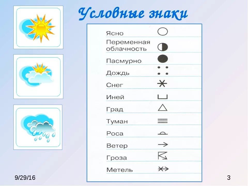 Обозначения погоды. Условные обозначения погоды. Условные обозначениепогоды. Обозначения погоды знаками. Скрипты погоды