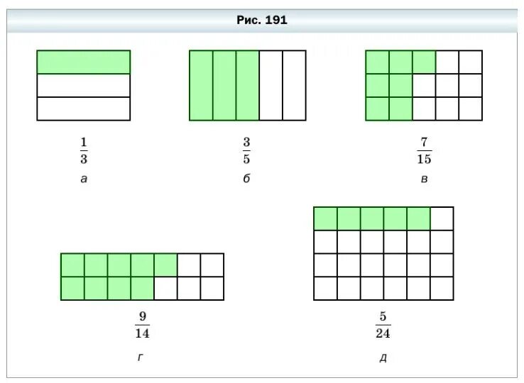 1 1 7 4 7 60 77. Перерисуйте фигуру и закрасьте соответствующую часть фигуры. ПЕРЕРИСУЙ закрась соответствующую часть фигуры. Перерисуйте фигуру изображенную на рисунке 191 в тетрадь и закрасьте. Заштрихуйте соответствующую часть фигуры.
