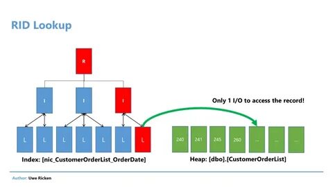 Index server