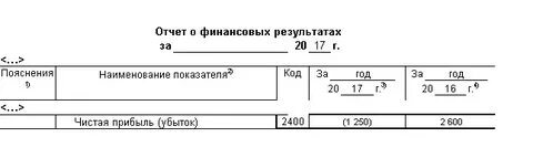 Финансовый результат займ