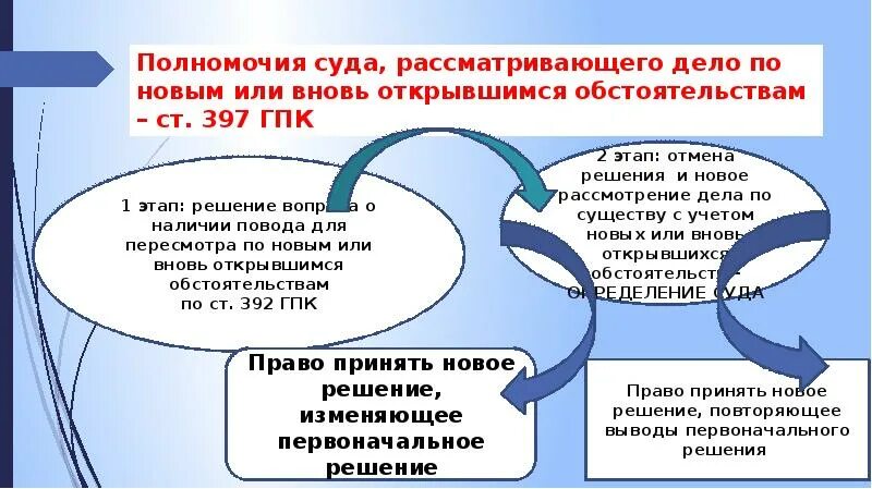 Пересмотр по вновь открывшимся или новым обстоятельствам. Суд рассматривающий дело по вновь открывшимся обстоятельствам может. Пересмотр дела по вновь открывшимся обстоятельствам. Пересмотр по новым и вновь открывшимся обстоятельствам. По вновь открывшимся апк рф