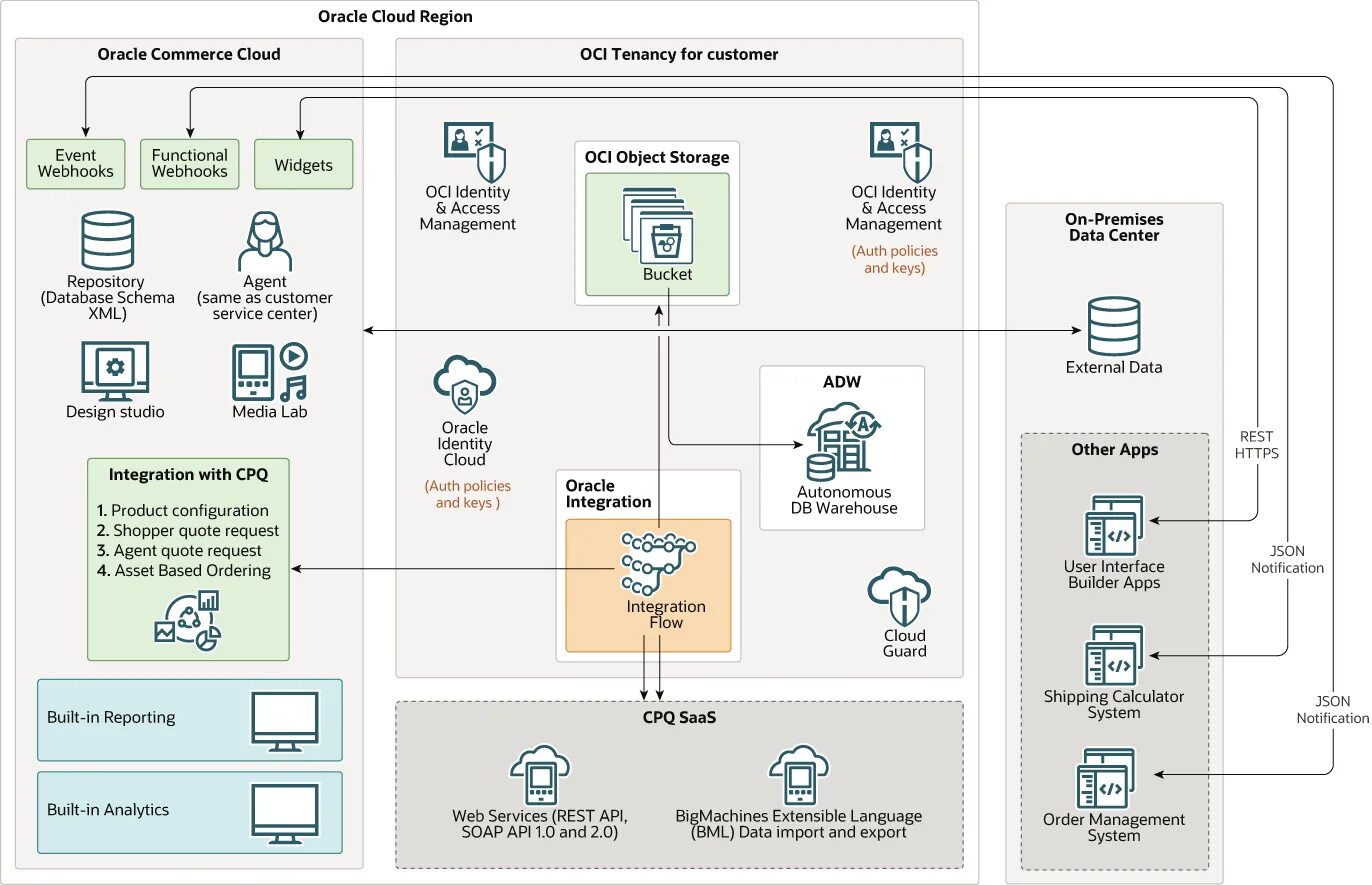 Oracle import. The oracle. oracle cloud. oracle cloud platform. oracle iot cloud.