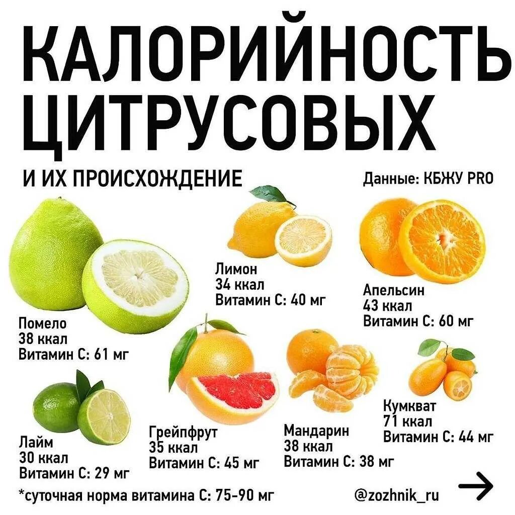 Сколько лимонов можно есть