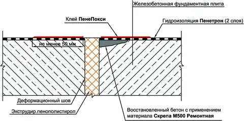 Деформационный шов бетонные покрытия