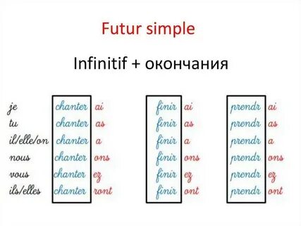 Simple des