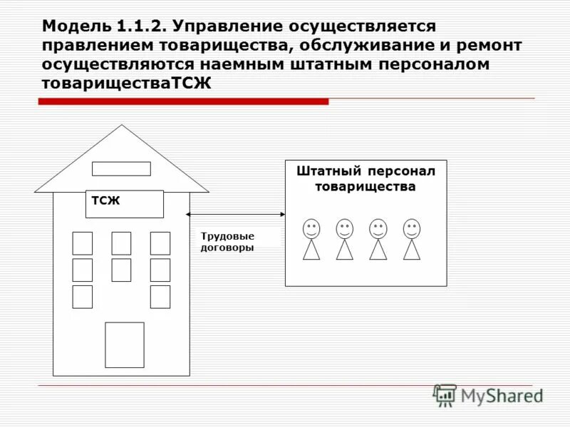 особенности управления многоквартирными домами. органы самоуправления в многоквартирном доме. органы местного самоуправления это органы. орган местного самоуправления в многоквартирных домах. орган местного самоуправления в многоквартирных домах.