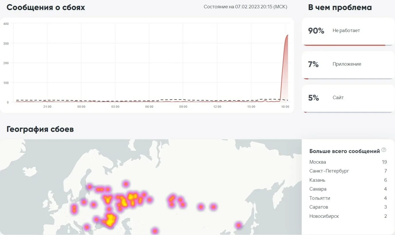 Что творится вк. Сбой ВК. ВКОНТАКТЕ работает. Сбой в работе. Сбой ВК сейчас.