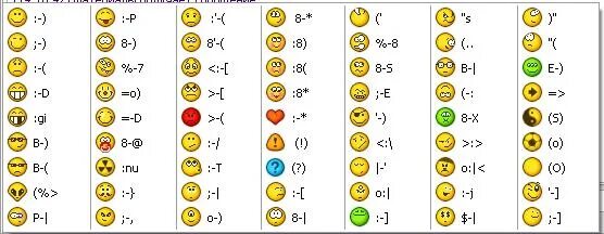 Смайлики символами. Смайлики символами на клавиатуре. Как пишутся смайлы символами. Таблица смайликов. Три скобки в переписке