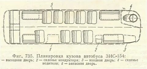 Кузов автобуса
