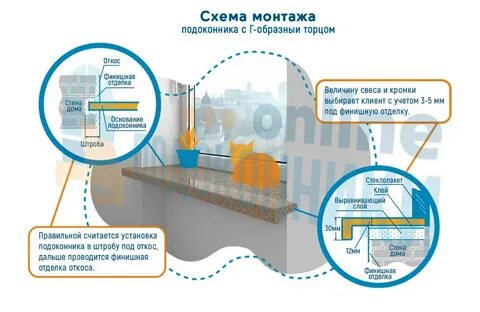 На сколько подоконник должен выступать от стены