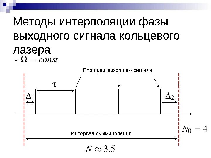 Использование интерполяции. Интерполяция сигнала. метод интерполяции сигнала. интерполяция цифрового сигнала. методы интерполяции синусоидальных сигналов.