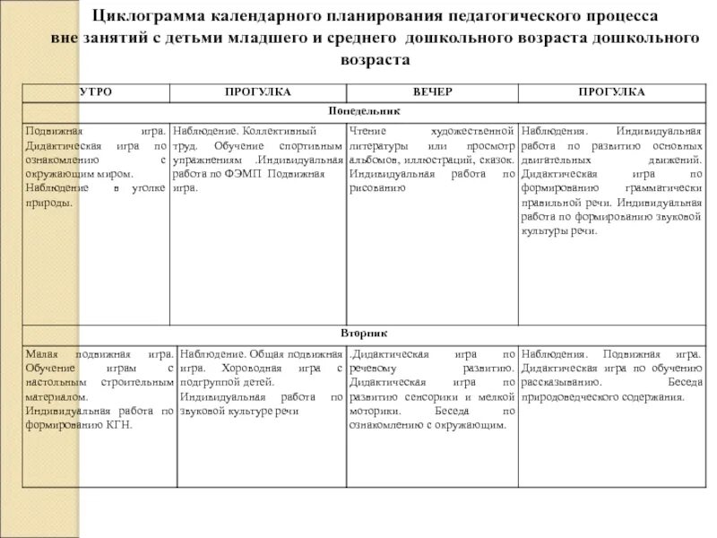 Планы воспитательно образовательной работы раннего возраста