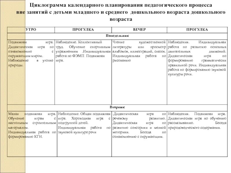 Календарное планирование труд средняя группа