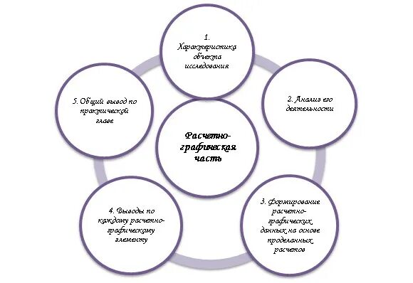 Специфика курсовых работ. Специфика курсовых работ