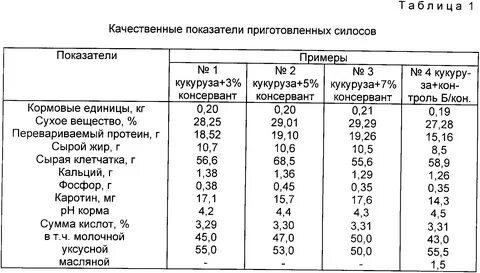 Какая влажность кукурузы